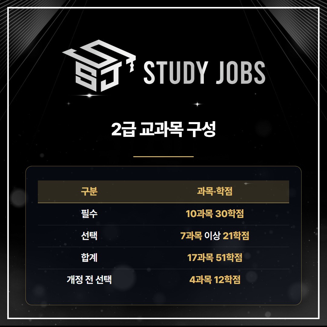 고졸 사회복지사2급 취득방법에 필요한 필수·선택 교과목 학점 표