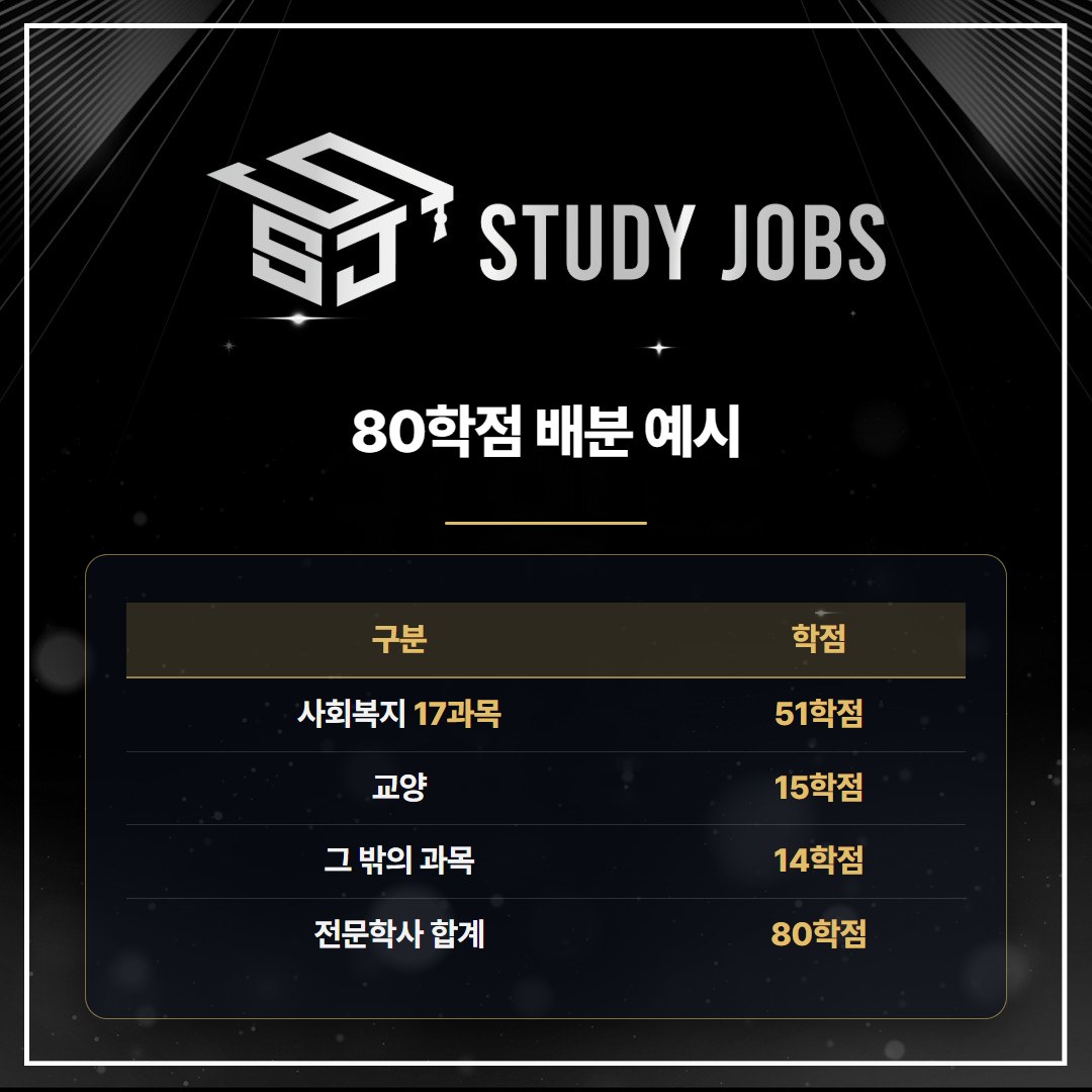 고졸 사회복지사2급 취득방법 예시로 전문학사 80학점을 나눈 표