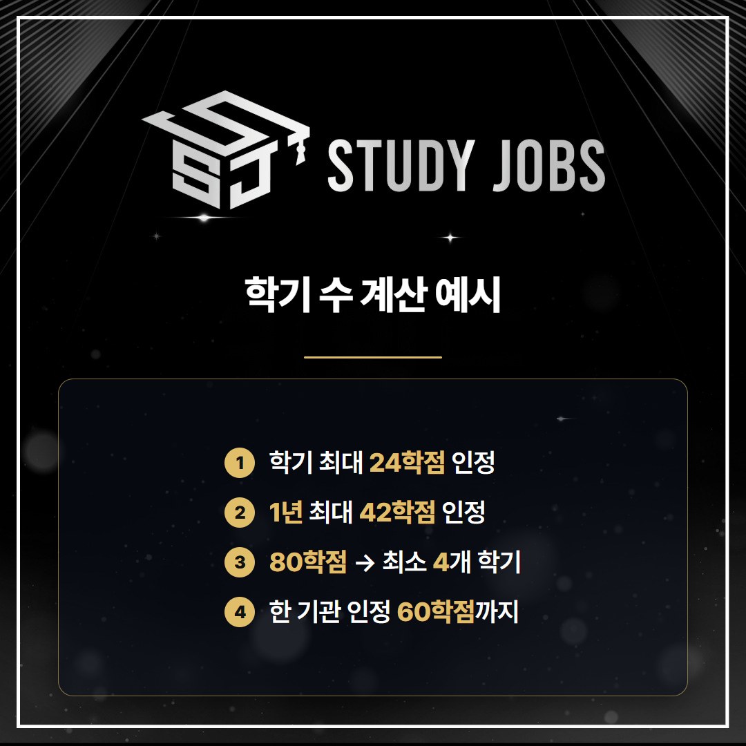 고졸 사회복지사2급 취득방법에서 학기·연간 학점 한도로 기간을 계산한 이미지