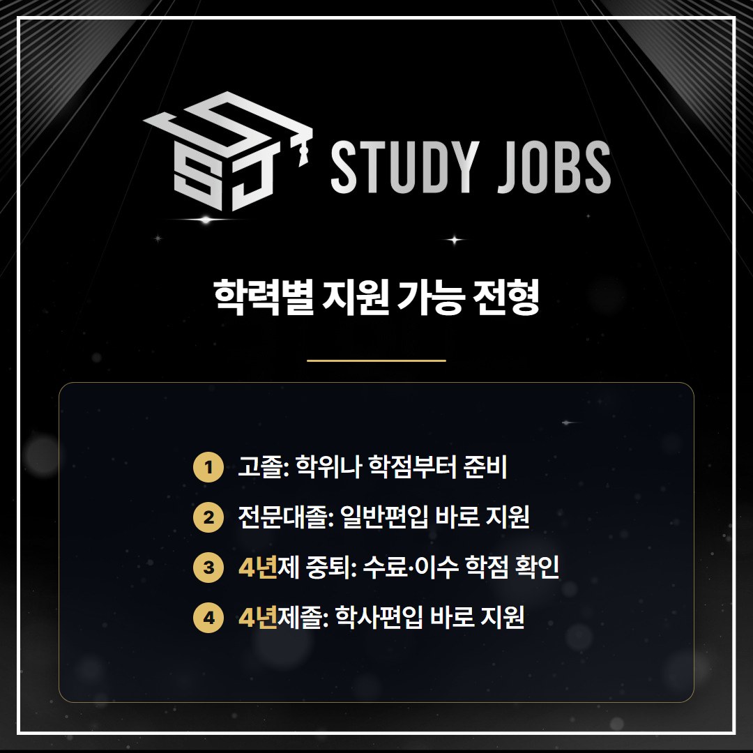 최종학력별로 일반편입 학사편입 중 지원 가능한 전형을 정리한 이미지