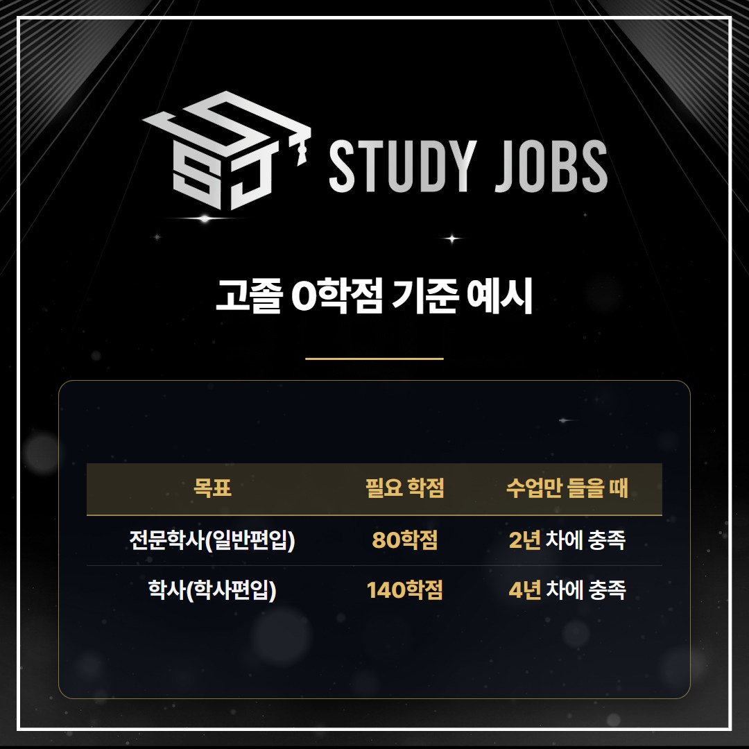 고졸 0학점에서 학점은행제로 일반편입 학사편입을 준비할 때 필요 학점과 기간 예시