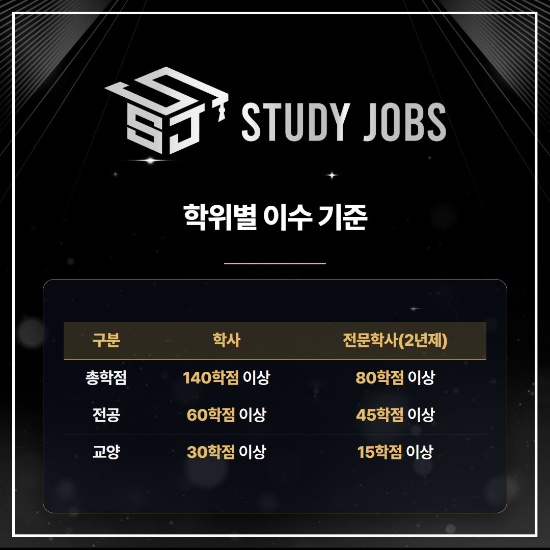 학점은행제 무료상담 플랜 점검용 학사·전문학사 이수 기준 표