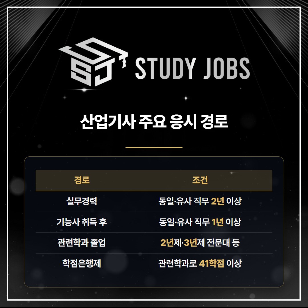 전기산업기사 응시자격의 주요 경로인 실무경력, 기능사 후 경력, 관련학과 졸업, 학점은행제 41학점을 비교한 표