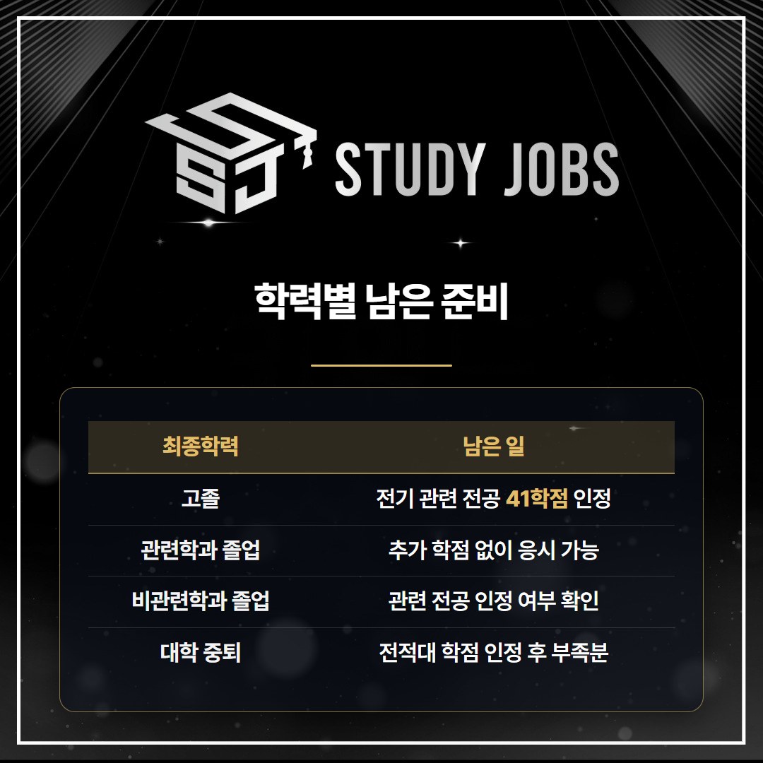 최종학력별로 전기산업기사 응시자격을 갖추기 위해 남은 준비를 정리한 표