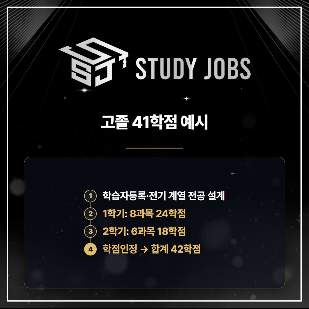 고졸 0학점에서 전기산업기사 응시자격 41학점을 두 학기에 채우는 계산 예시