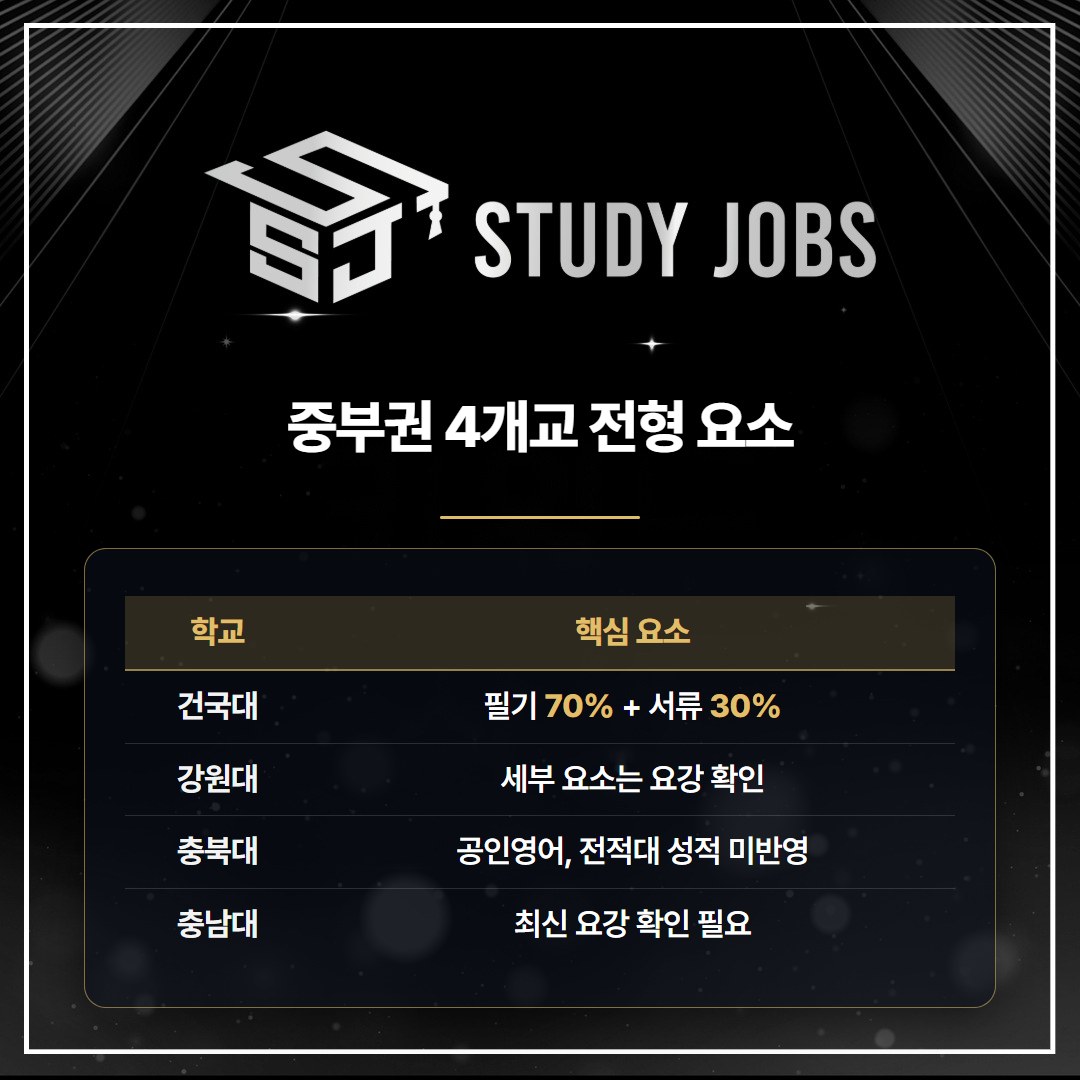 수의학과 편입 중부권 4개 대학 전형 요소 비교표