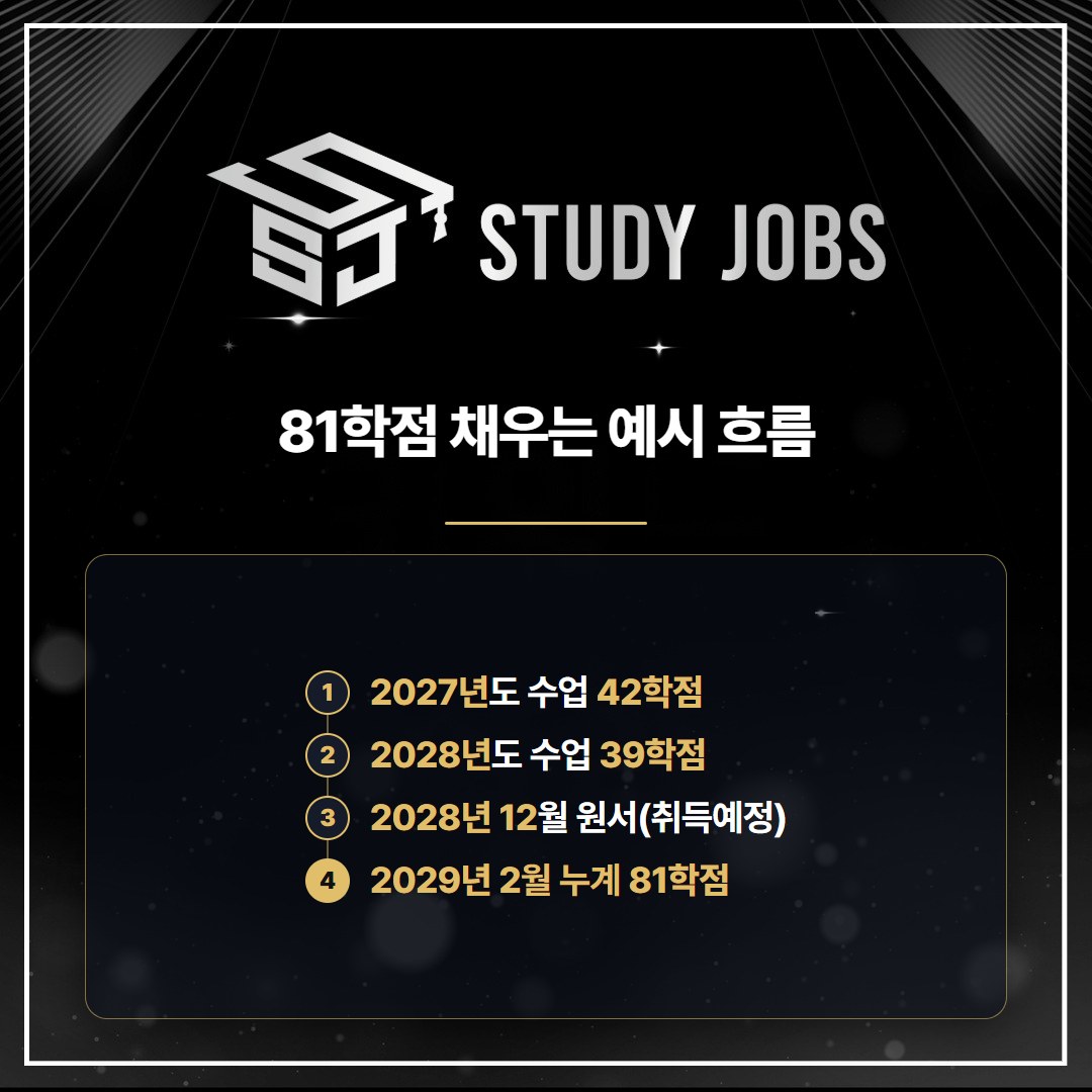 학점은행제로 수의학과 편입 81학점을 채우는 예시 흐름