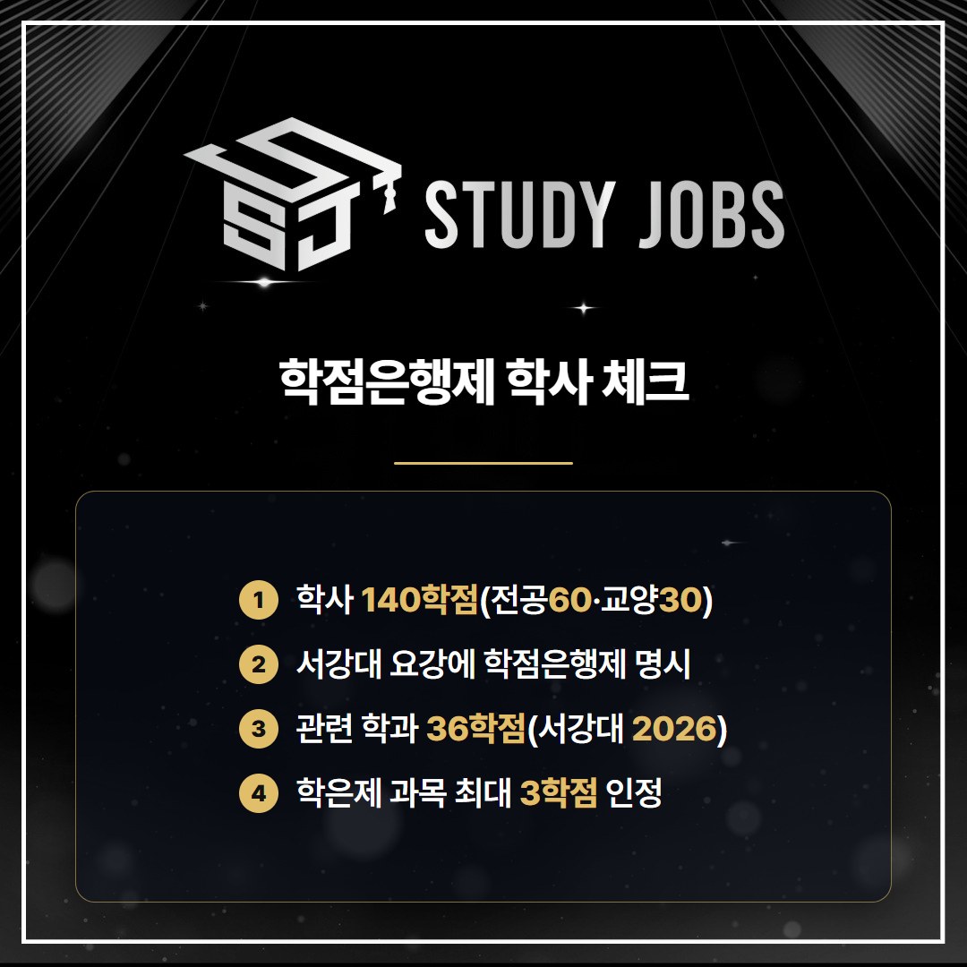 상담심리교육대학원 양성과정 지원 시 학점은행제 학사 학위 확인 항목