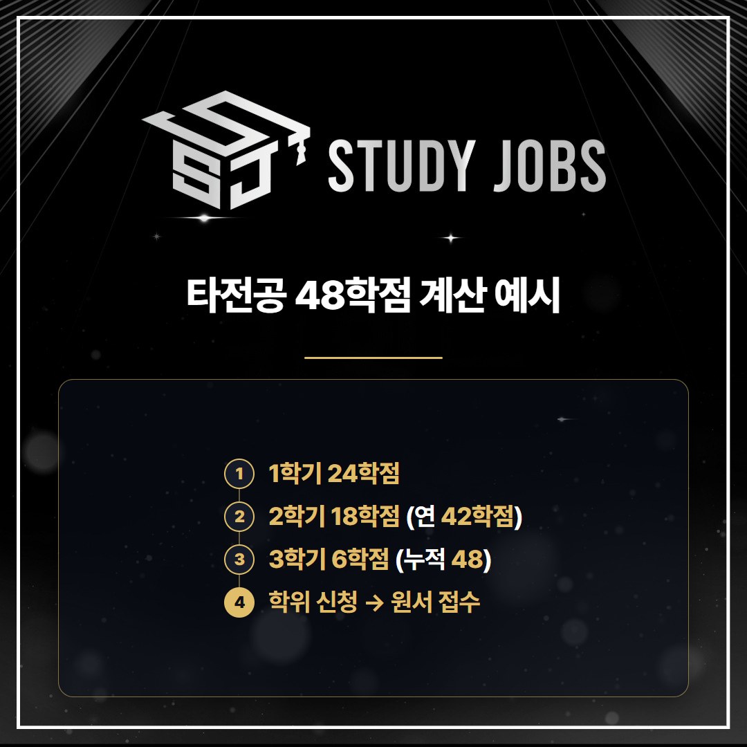 상담심리교육대학원 양성과정 준비를 위한 학점은행제 타전공 심리학 48학점 계산 예시