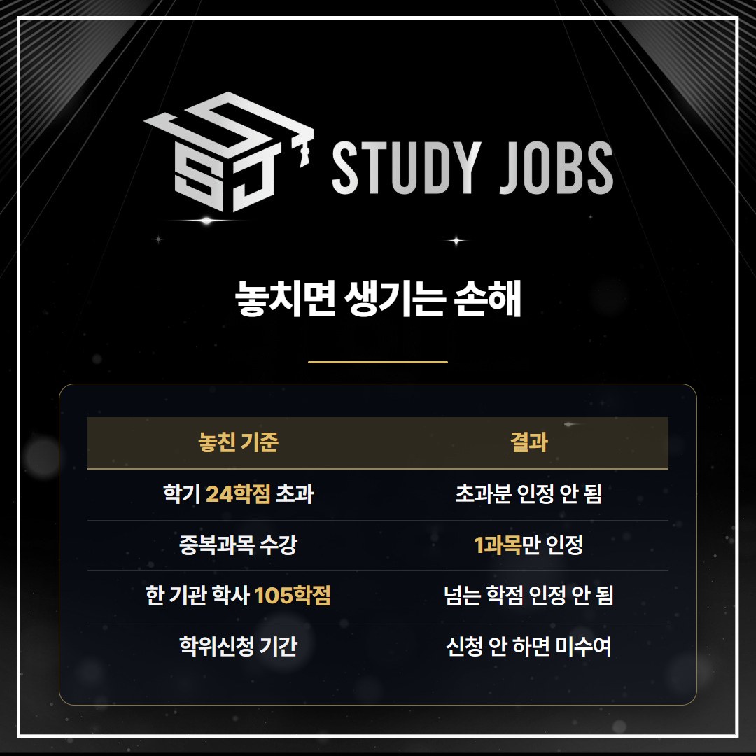 학점은행제 플래너가 기준을 놓쳤을 때 생기는 학점 손해 비교표