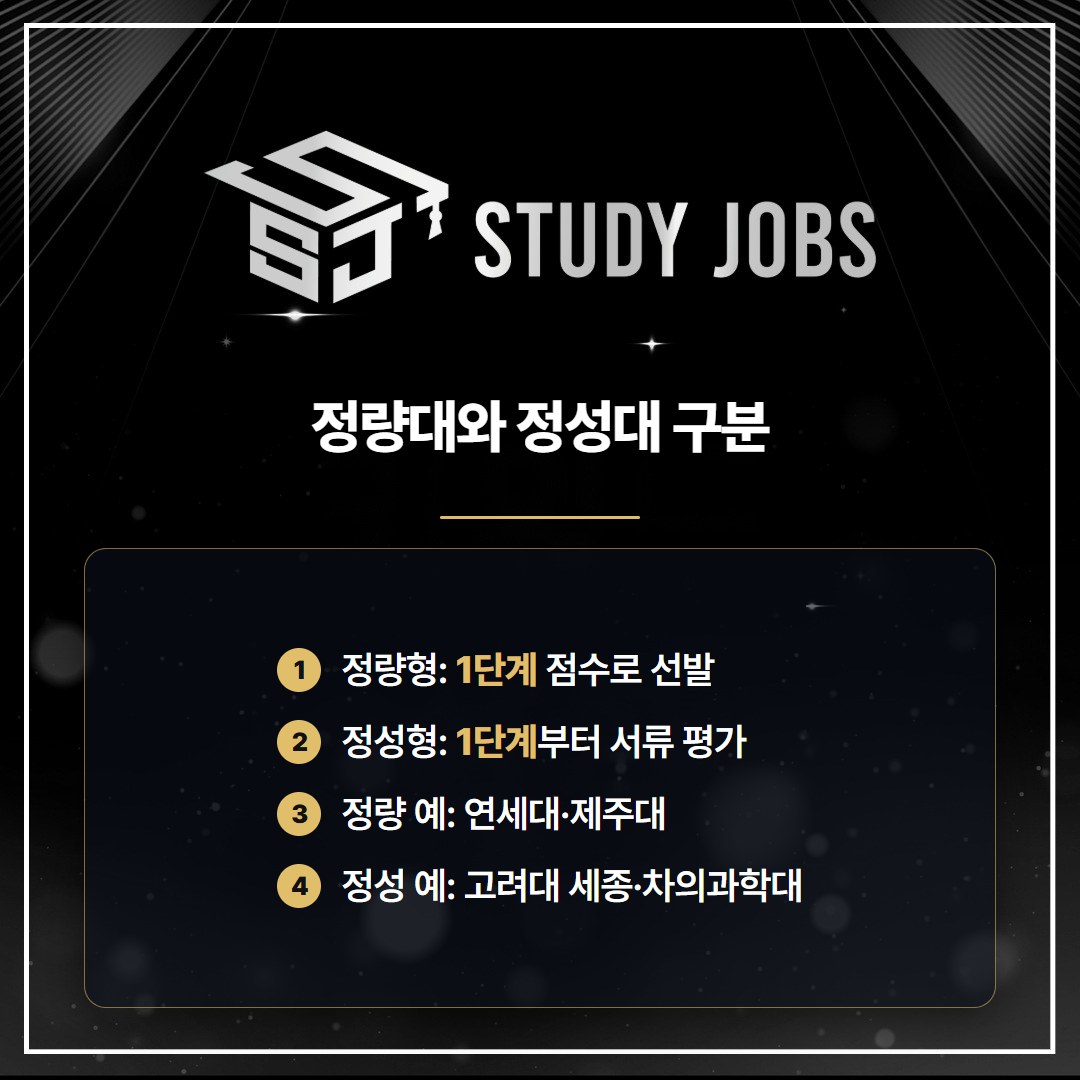 약대 편입 정량대와 정성대를 1단계 선발 방식으로 구분한 이미지