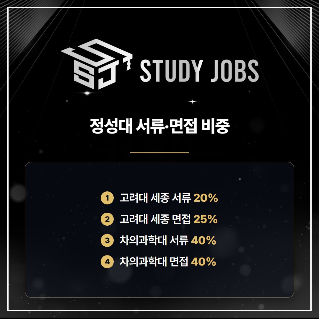 약대 편입 정성대인 고려대 세종과 차의과학대의 서류·면접 비중 이미지