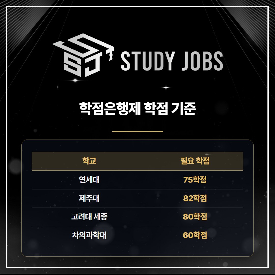 약대 편입 학점은행제 지원자의 학교별 필요 학점 비교표