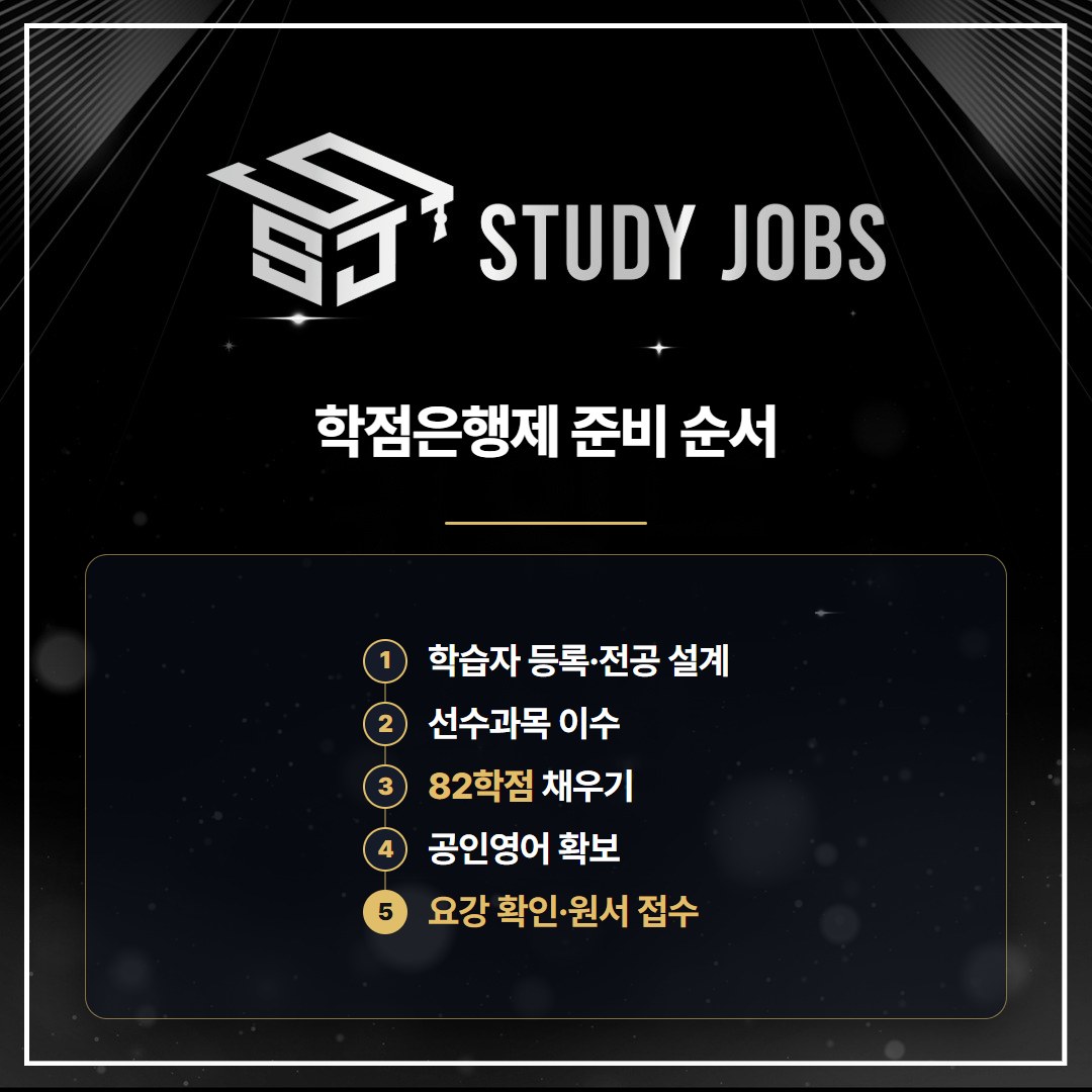 학점은행제로 약대 편입을 준비하는 순서를 단계별로 정리한 이미지