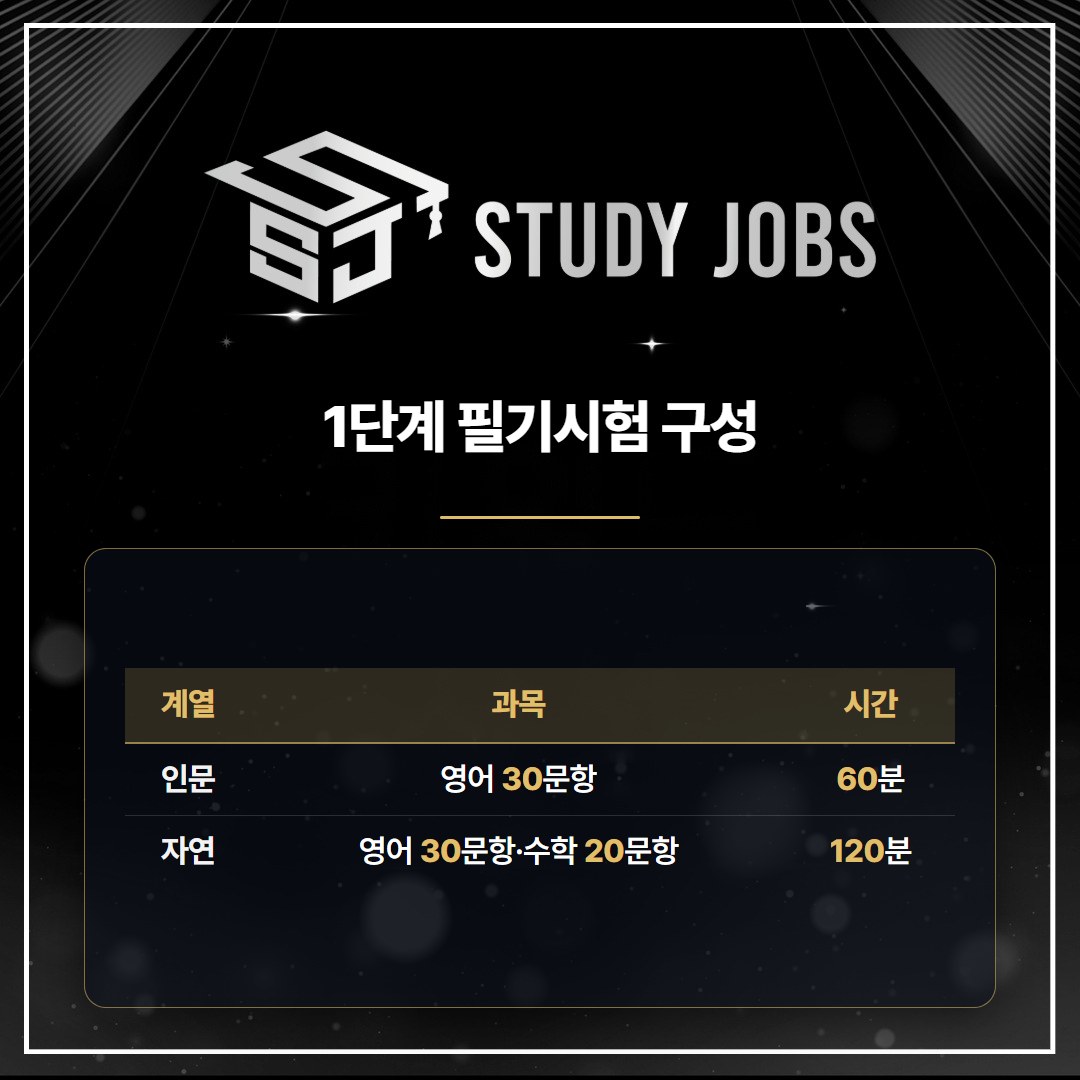 서강대학교 편입 1단계 인문·자연계열 필기시험 과목과 시간
