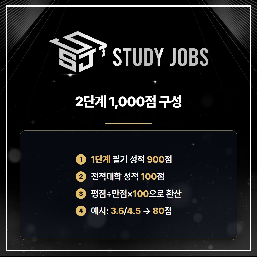 서강대학교 편입 2단계 필기 900점과 전적대학 성적 100점 반영 방식