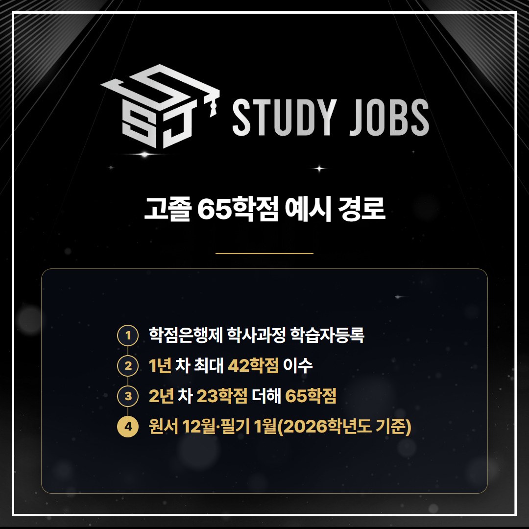 서강대학교 편입을 위해 고졸 0학점에서 학점은행제 65학점을 채우는 예시 경로