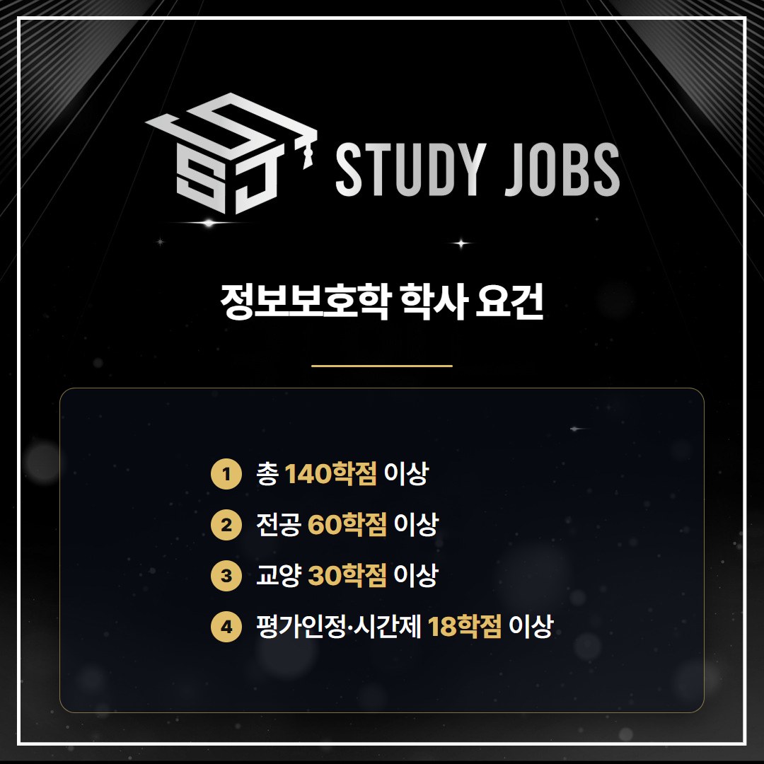학점은행제 정보보호학과 학사 학위 요건 140학점, 전공 60학점, 교양 30학점, 18학점 의무 이수