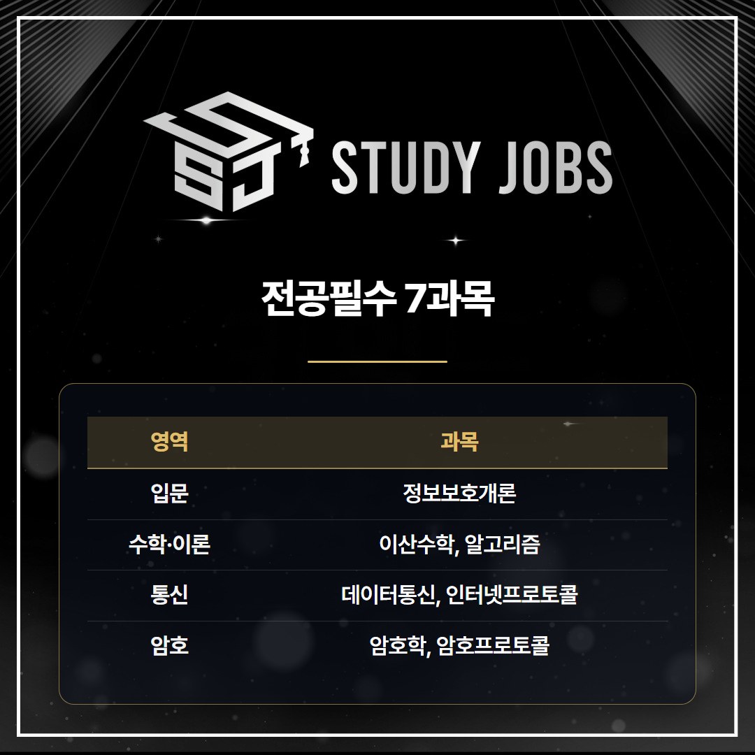 학점은행제 정보보호학과 전공필수 7과목 영역별 정리