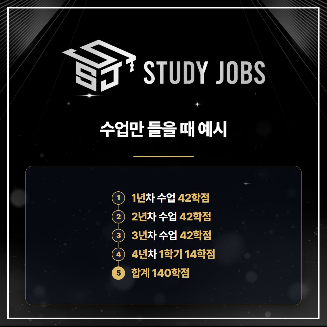 학점은행제 정보보호학과 고졸 0학점 기준 140학점 수강 기간 예시