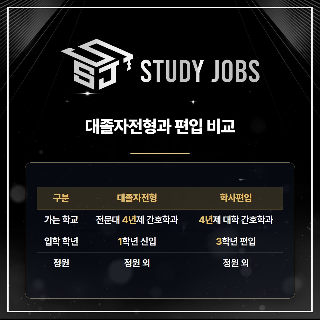 간호학과 대졸자전형과 학사편입의 입학 학교·학년·정원 비교표