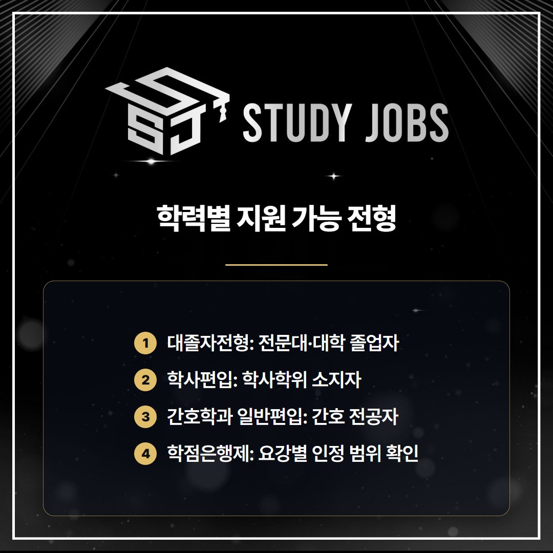 간호학과 대졸자전형과 학사편입·일반편입의 학력별 지원자격 요약