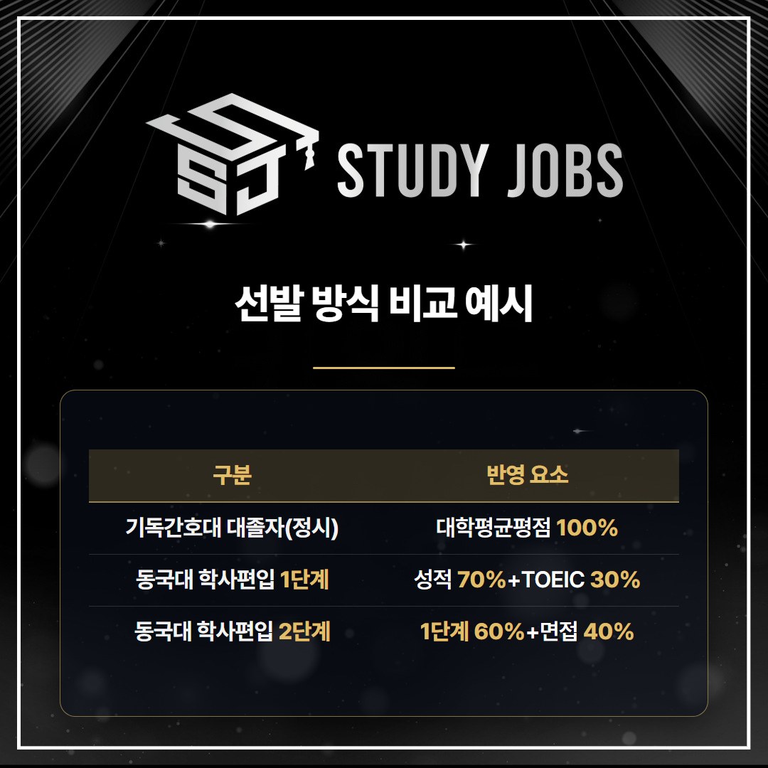 간호학과 대졸자전형과 간호학과 학사편입의 전형요소 반영비율 예시