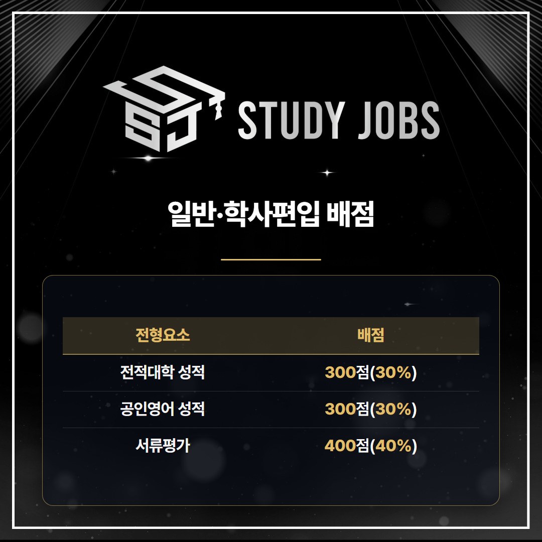 한양대 에리카 편입 일반·학사편입 전적대학 성적, 공인영어, 서류평가 배점표