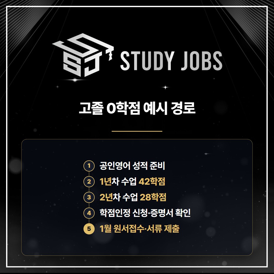 고졸 0학점에서 학점은행제 70학점으로 한양대 에리카 편입을 준비하는 예시 경로