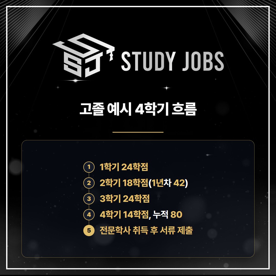 고졸 0학점에서 학점은행제 전문학사를 거쳐 청소년지도사2급 자격증 서류를 내는 4학기 예시