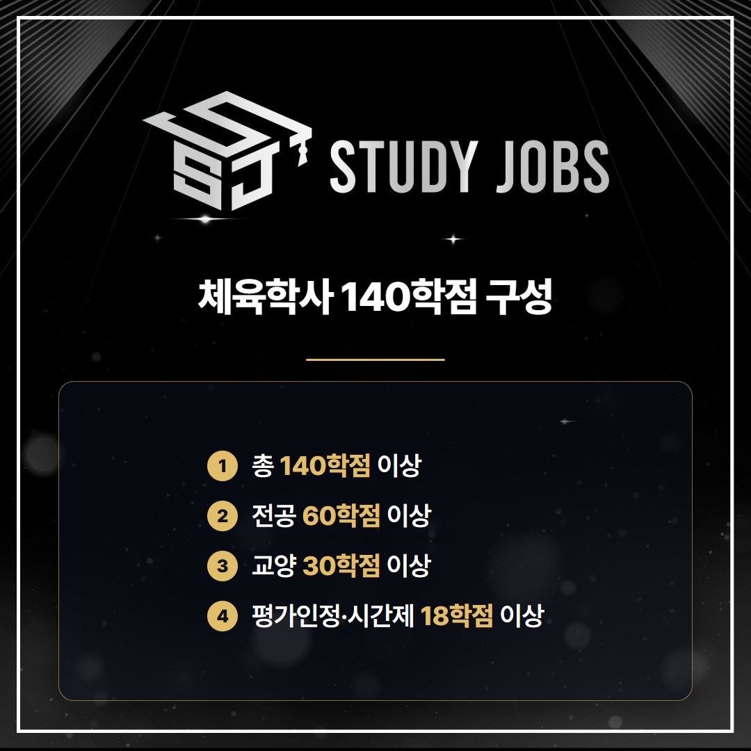 학점은행제 체육학사 140학점 구성: 전공 60학점, 교양 30학점, 평가인정·시간제 18학점 이상