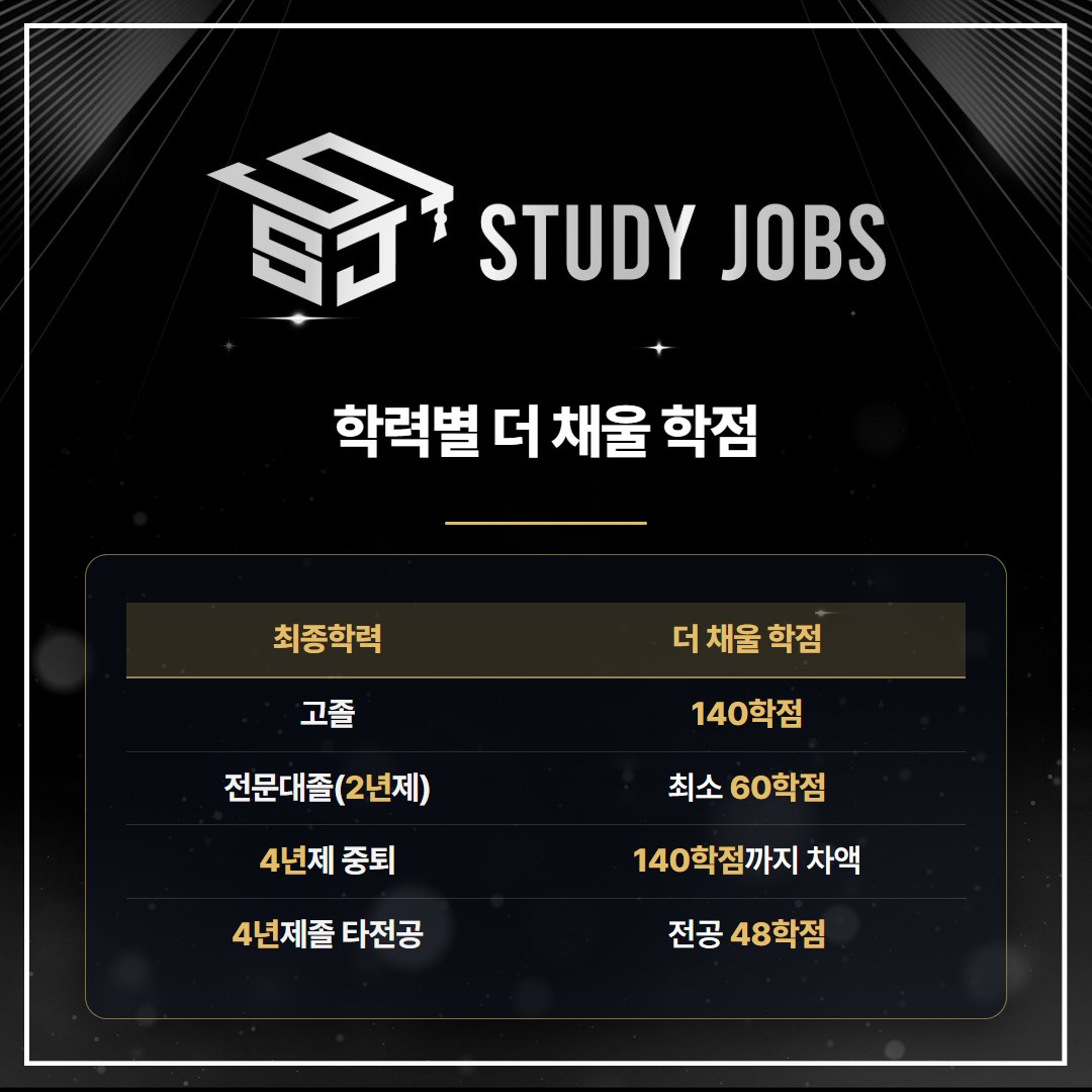 학점은행제 체육학사 학력별 더 채울 학점 비교표