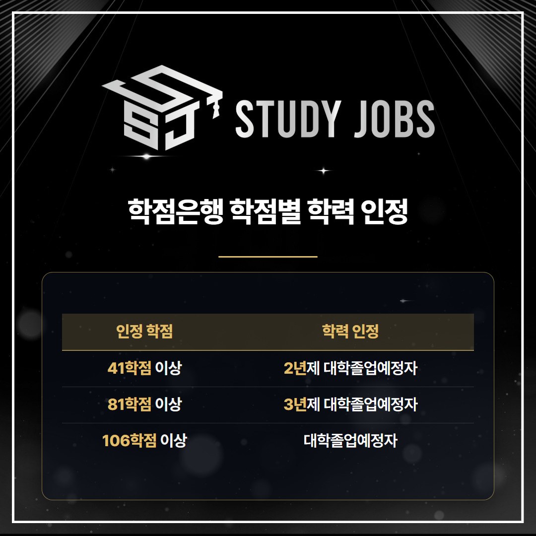 식물보호산업기사 응시자격에서 학점은행제 41학점·81학점·106학점이 어떤 학력으로 인정되는지 비교한 표