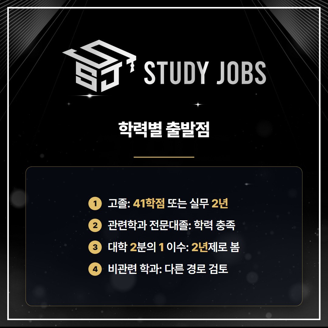 최종학력별로 식물보호산업기사 응시자격 출발점이 어떻게 다른지 정리한 이미지