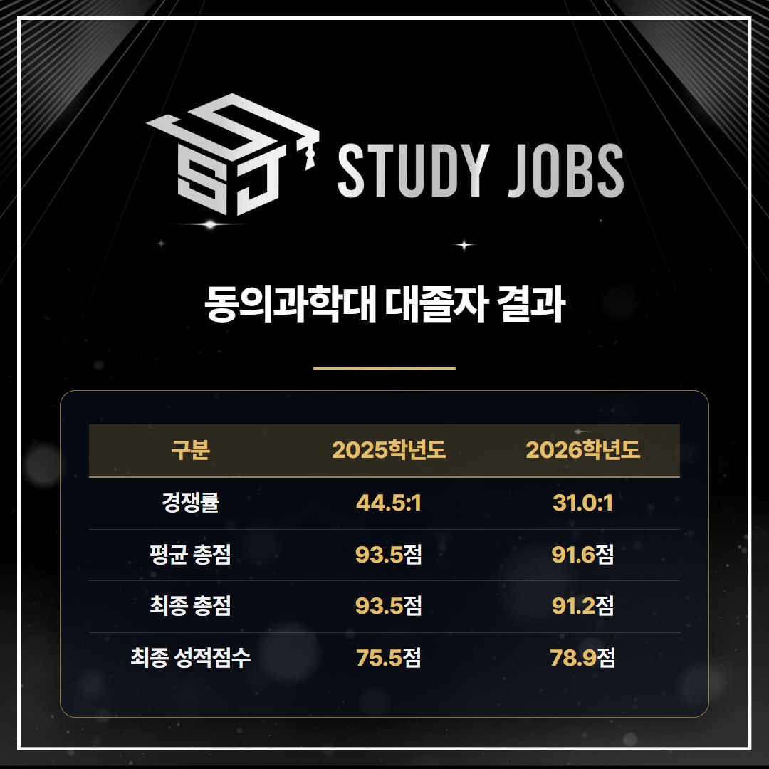 물리치료학과 대졸자전형 동의과학대 2025·2026학년도 입시결과 표