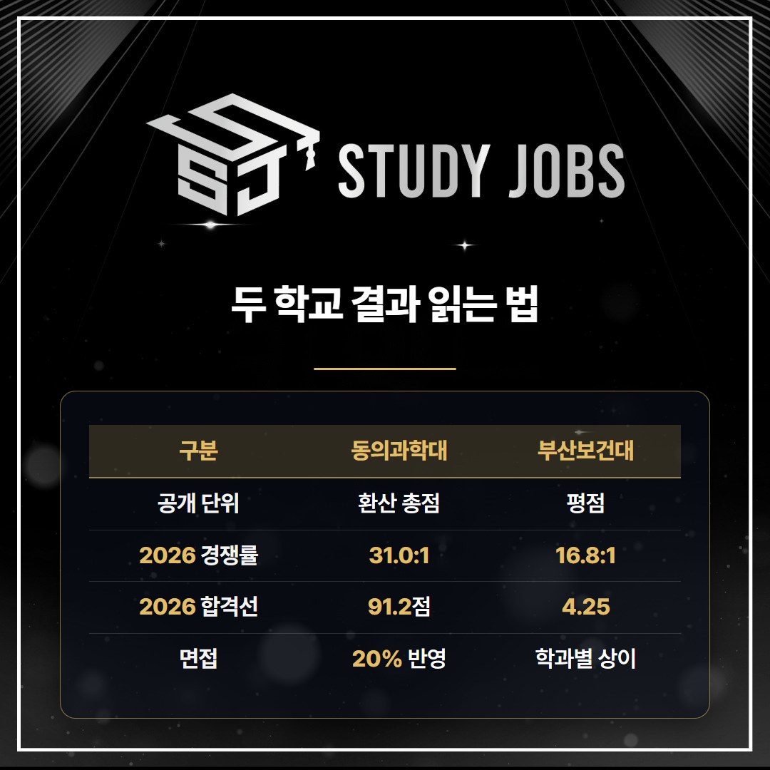 물리치료학과 대졸자전형 두 전문대 커트라인 비교 표
