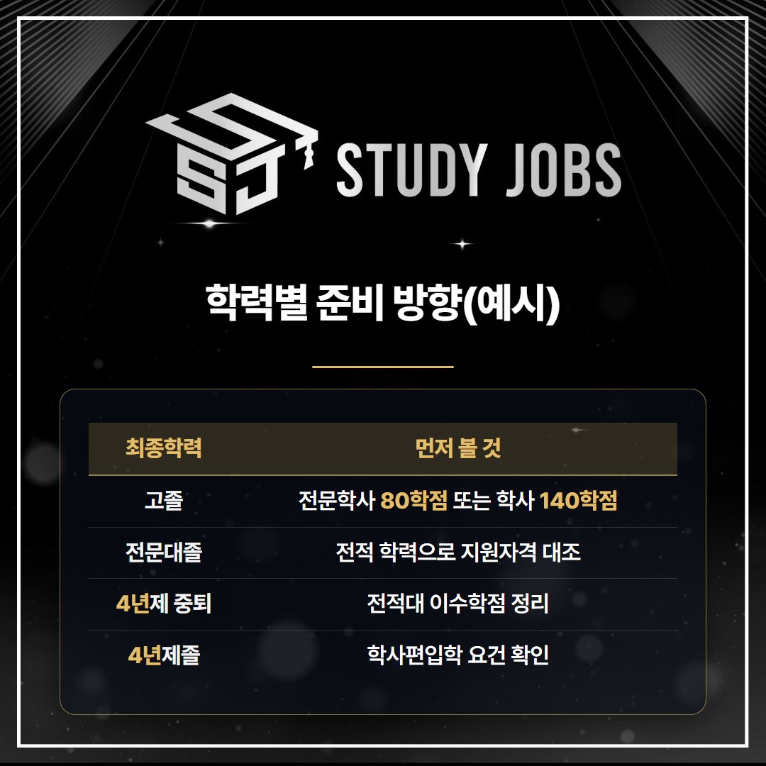 최종학력별로 성균관대 편입을 학점은행제로 준비할 때 먼저 볼 것 예시