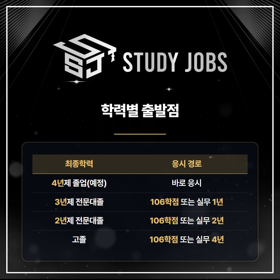 최종학력별 정보처리기사 응시자격 경로 비교표