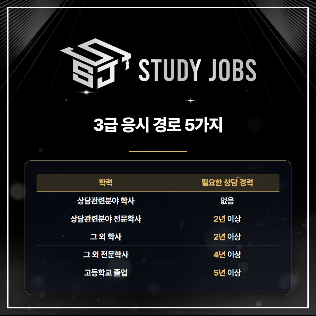 청소년상담사3급 응시자격을 학력별 필요한 상담 경력으로 정리한 표
