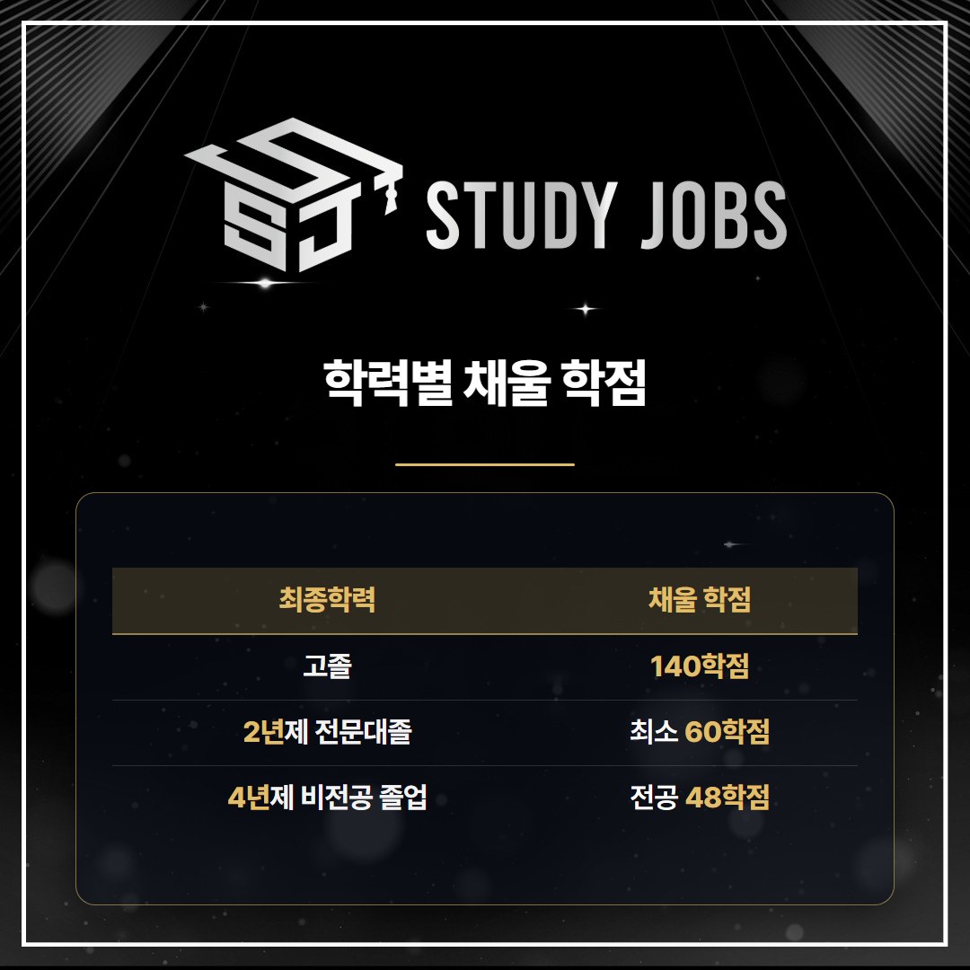 청소년상담사3급 응시자격을 위해 학점은행제 학사를 받을 때 학력별 채울 학점