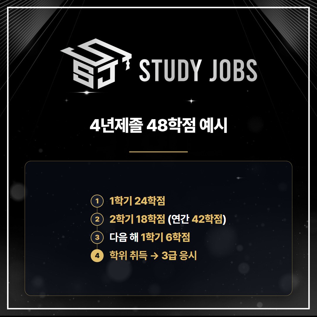 4년제 비전공 졸업자가 청소년상담사3급 응시자격을 위해 48학점을 채우는 학기별 예시