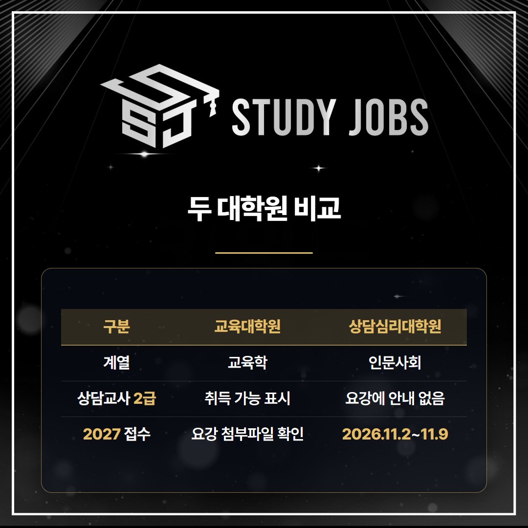 한양대학교 교육대학원 상담심리전공과 상담심리대학원의 계열, 자격, 2027학년도 접수 일정을 비교한 표