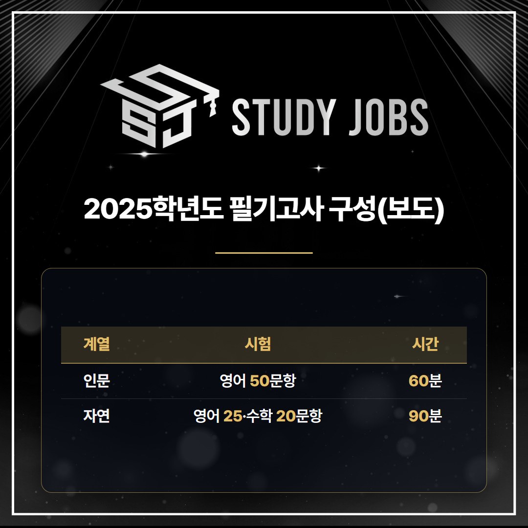 한국외대 편입 2025학년도 보도 기준 인문·자연계열 필기고사 문항 수와 시험시간 표