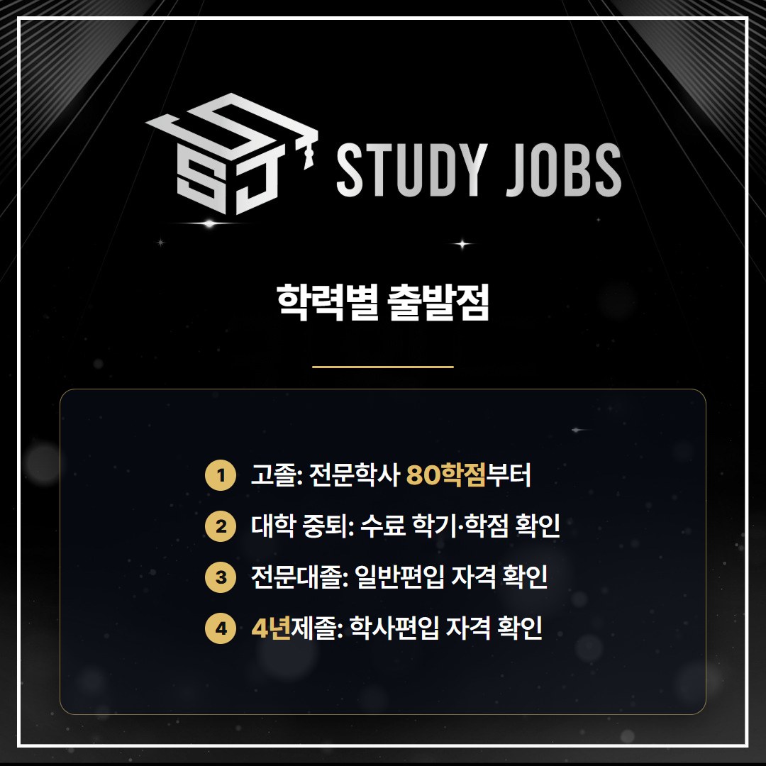 한국외대 편입을 준비하는 최종학력별 출발점 정리