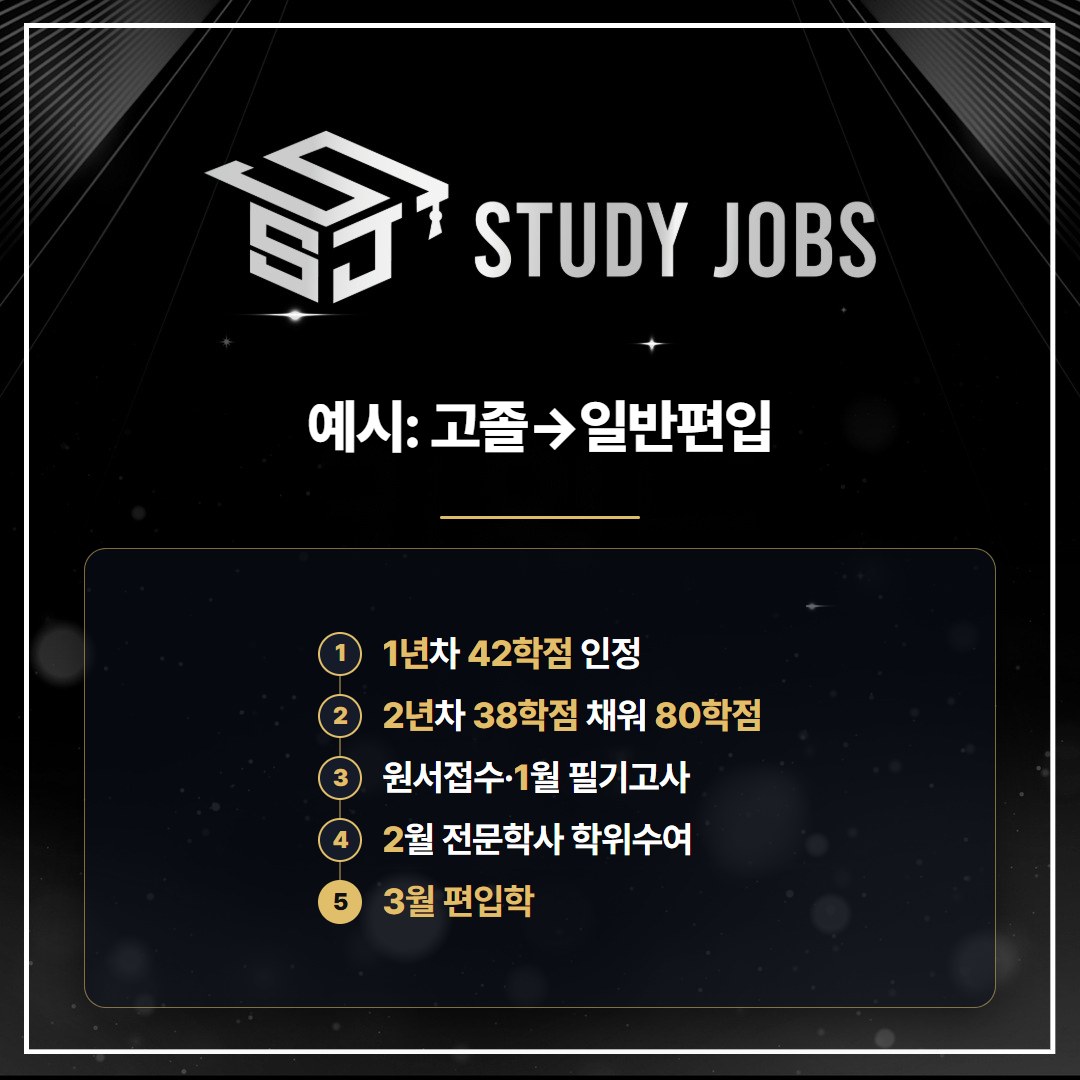 고졸 학습자가 학점은행제 전문학사로 한국외대 편입을 준비하는 예시 일정