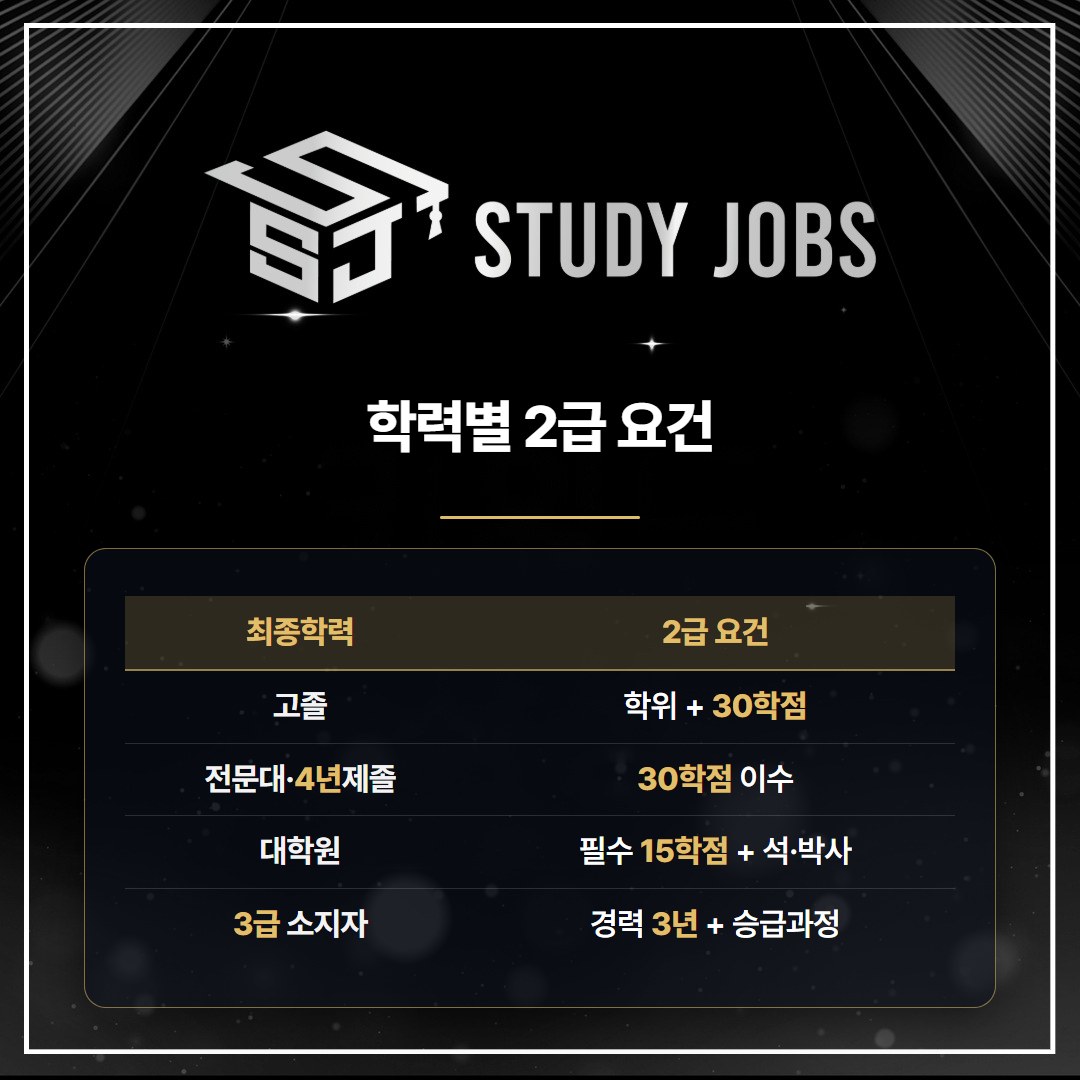 최종학력별로 다른 평생교육사2급 취득방법 요건 비교표