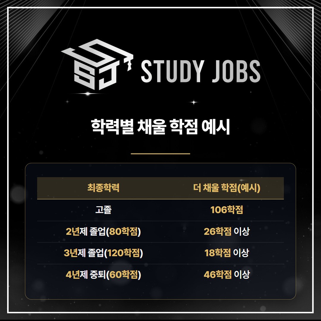 최종학력별로 인간공학기사 응시자격까지 더 채울 학점 예시 표