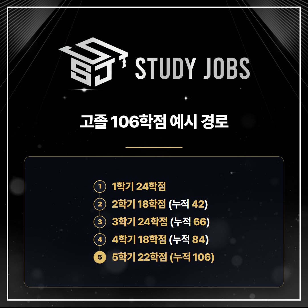 고졸이 수업만으로 인간공학기사 응시자격 106학점을 채우는 5학기 예시