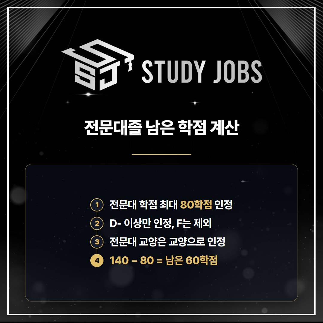 학점은행제 영어영문학과 전문대졸 남은 60학점 계산 과정