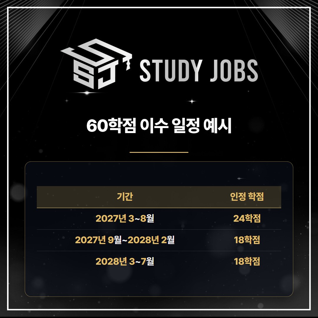 학점은행제 영어영문학과 전문대졸 60학점 학기별 이수 일정 예시